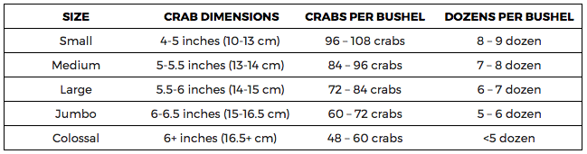 Bushel measurement for hard crabs.